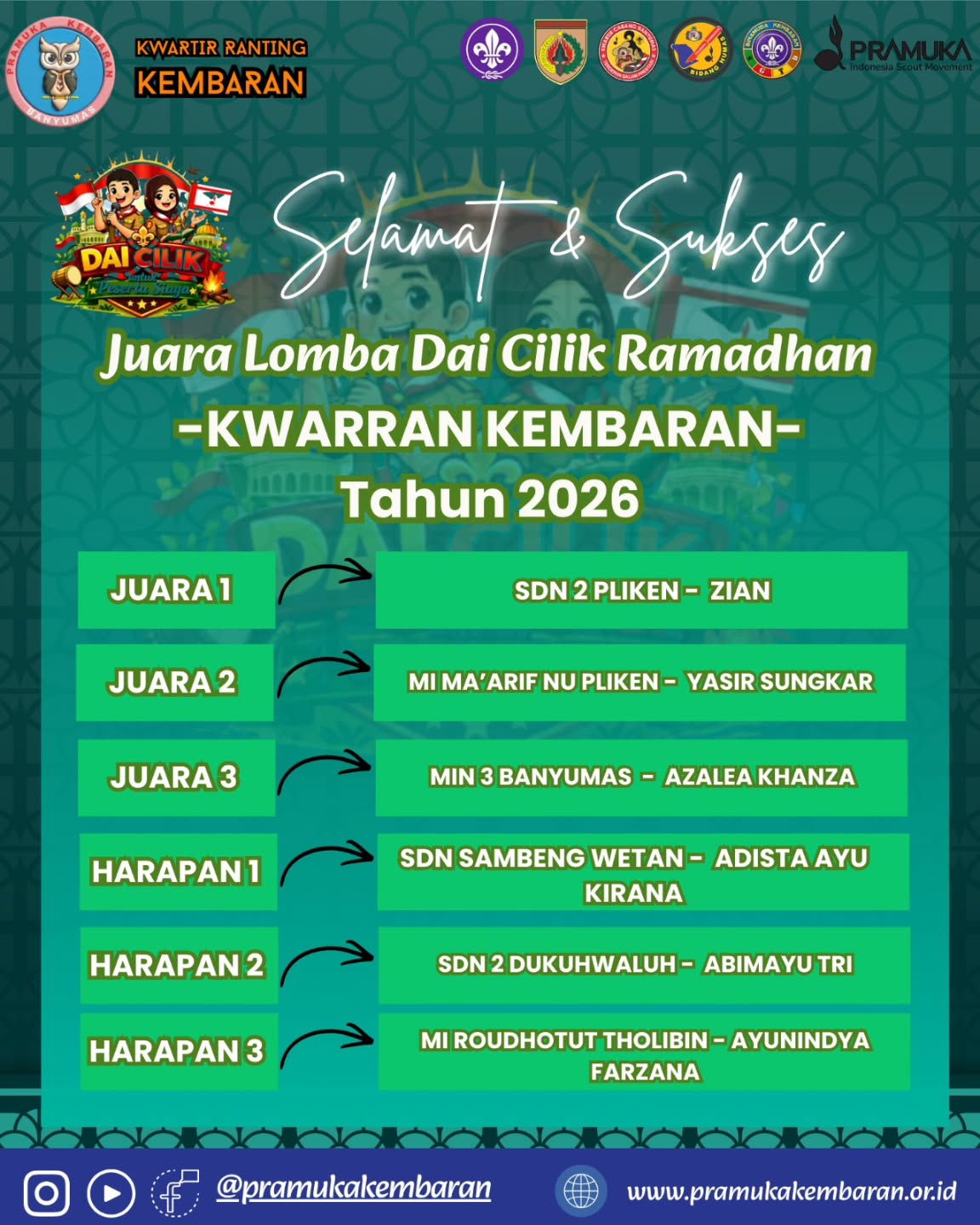 Kwartir Ranting Kembaran mengumumkan Juara Lomba D… Kwartir Ranting Kembaran mengumumkan Juara Lomba D…