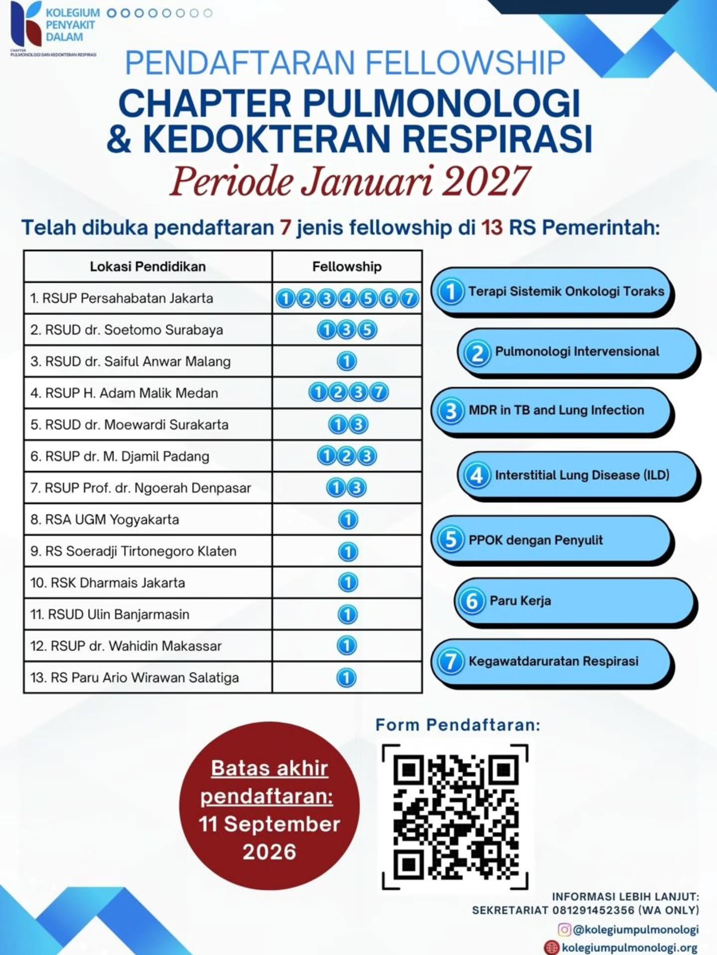 ✨ Saatnya melangkah lebih jauh dan mengembangkan kompetensi di bidang respirasi!
Pendaftaran Fellowship Chapter Pulmonologi & Kedokteran Respirasi Periode Januari 2027 resmi dibuka! 🫁
Tersedia 7 pilihan fellowship di 13 rumah sakit pemerintah untuk memperdalam keahlian klinis sesuai bidang minat Anda.
📌 Batas akhir pendaftaran: 11 September 2026
📲 Informasi lebih lanjut: Sekretariat 081291452356 (WA only)
Jangan lewatkan kesempatan ini — pilih fellowship Anda dan persiapkan langkah berikutnya dalam pengembangan karier profesional! 🚀
Link formulir pendaftaran:
https://bit.ly/fellowship_Agustus2026
#FellowshipPulmonologi